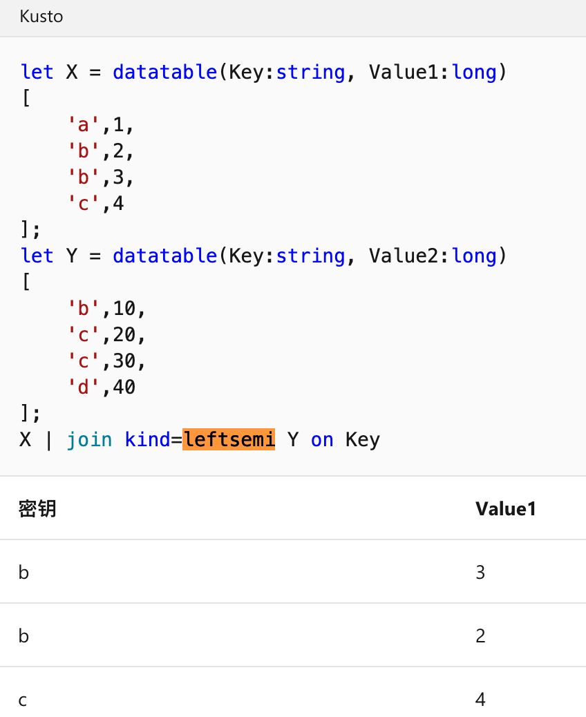 leftsemi example