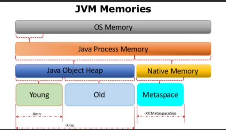 JVM-1.8 内存模型